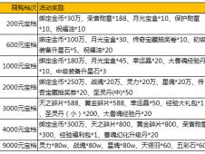 2024新澳特玛内部资料,精确解释疑问分析解答_学生款74.031