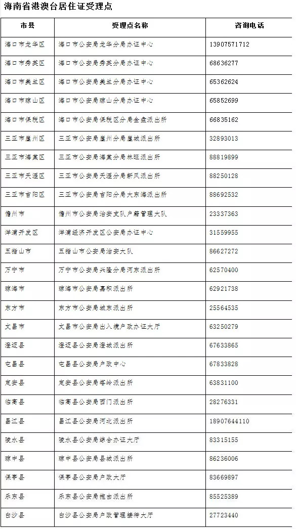 清华大学生医药校友会 第704页