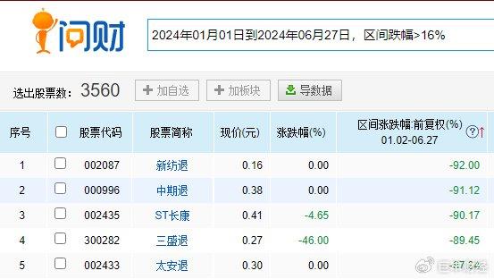 北证50指数刷新历史新高，投资指南与详细步骤解析