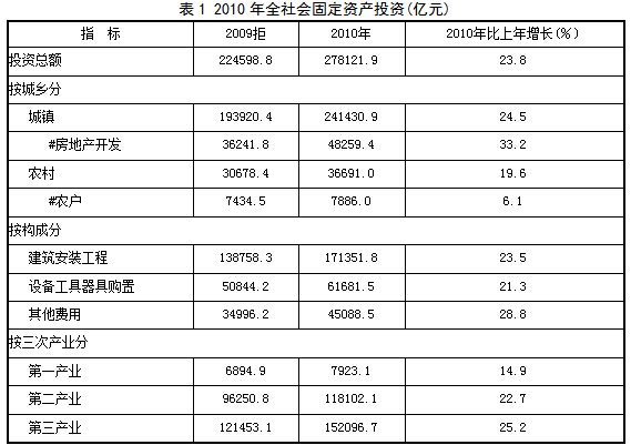 北京水木医学生物发展基金会 第710页