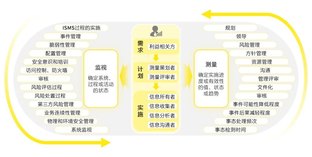 清华大学生医药校友会 第701页