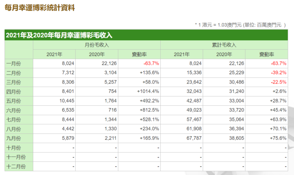 澳门三肖三码准100%,收益分析说明_备份集2.981