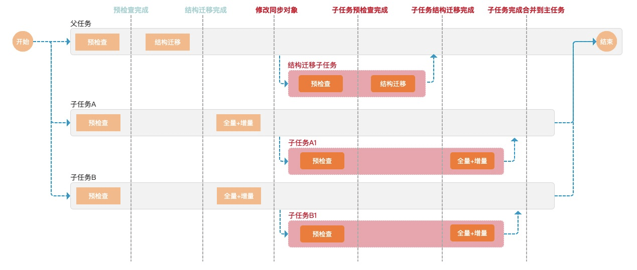 7777788888管家婆免费,数据分析解释定义_战略版30.98