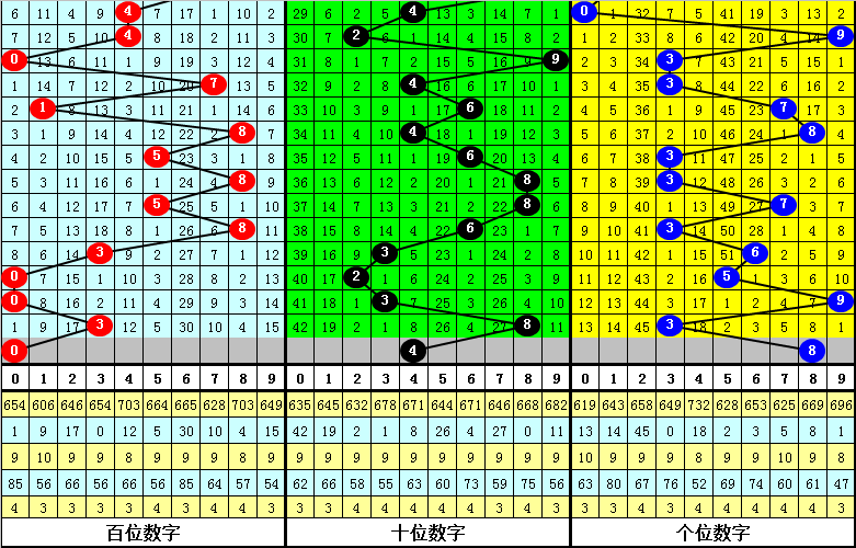 清华大学生医药校友会 第692页