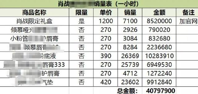 白小姐三肖三期必出一期开奖虎年,实地数据分析计划_影像版38.94