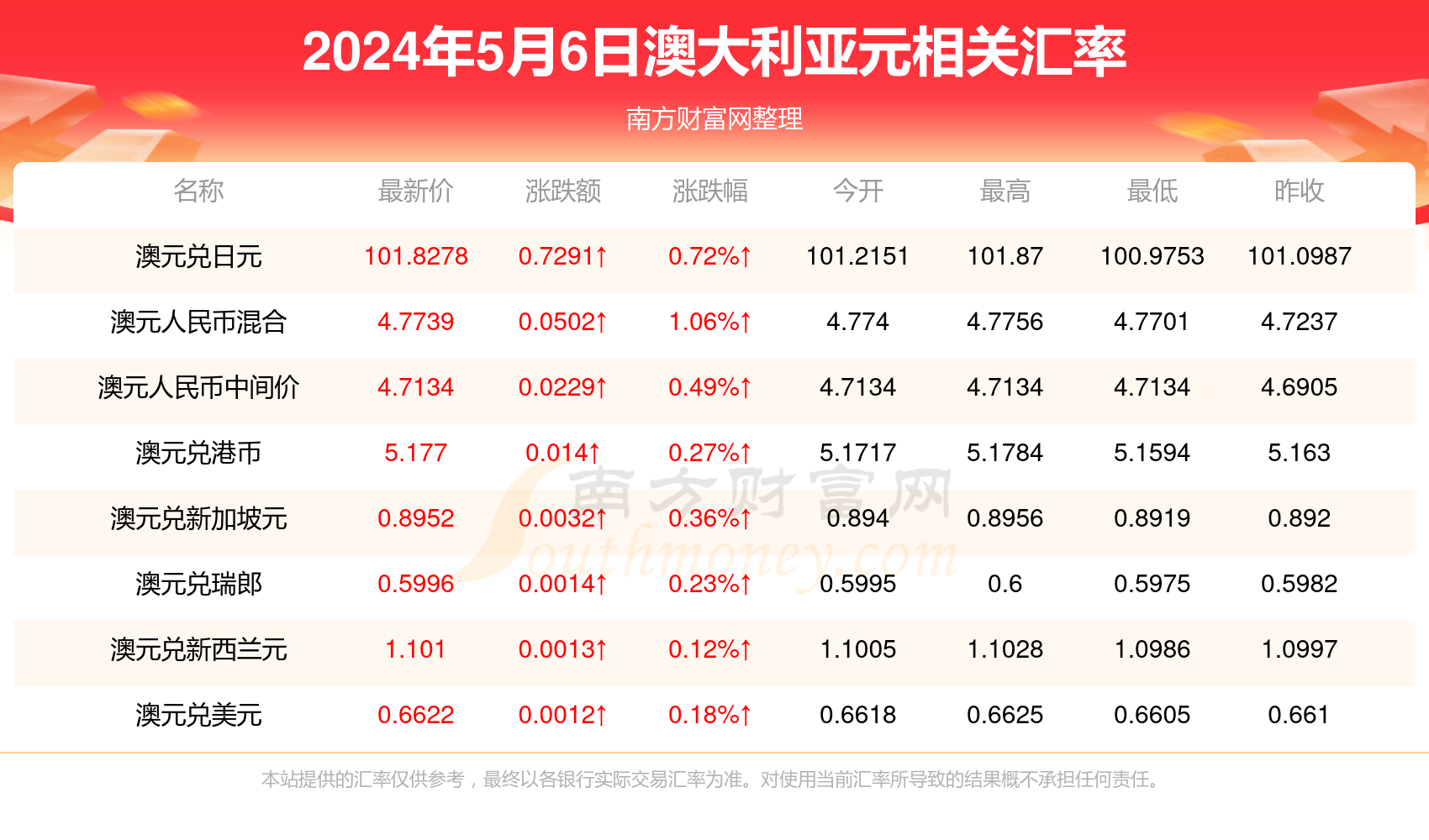 新澳历史开奖最新结果查询今天,健康解答解释落实_弹性版51.8