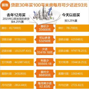 探索小巷独特风味小店，公积金贷款利率降低0.25个百分点带来的新机遇