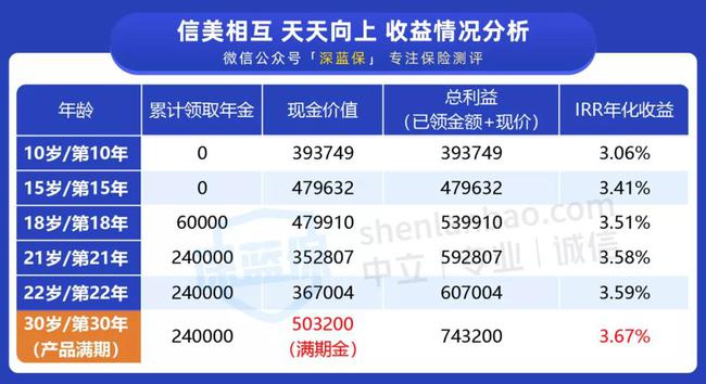 新奥天天免费资料单双中特,创新计划解答解释方案_黄金款99.277