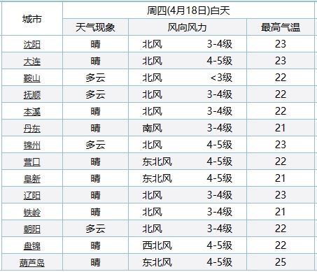 二四六天好彩(944CC)免费资料大全,权威解析说明_武装版64.766