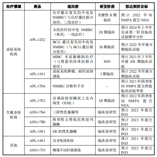 北京水木医学生物发展基金会 第674页