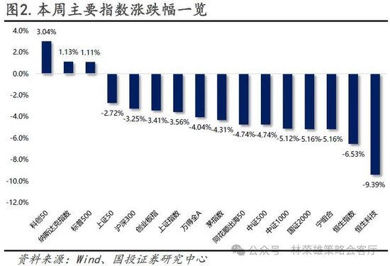 财政部，科技重塑财政体验，仍有较大举债和赤字空间