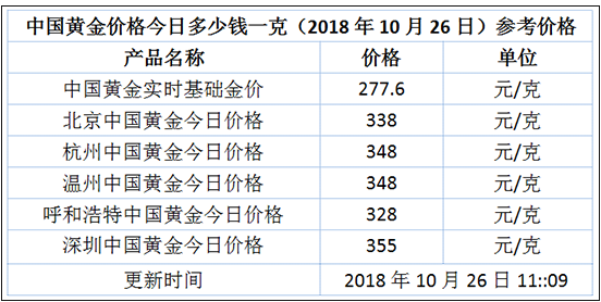 清华大学生医药校友会 第664页