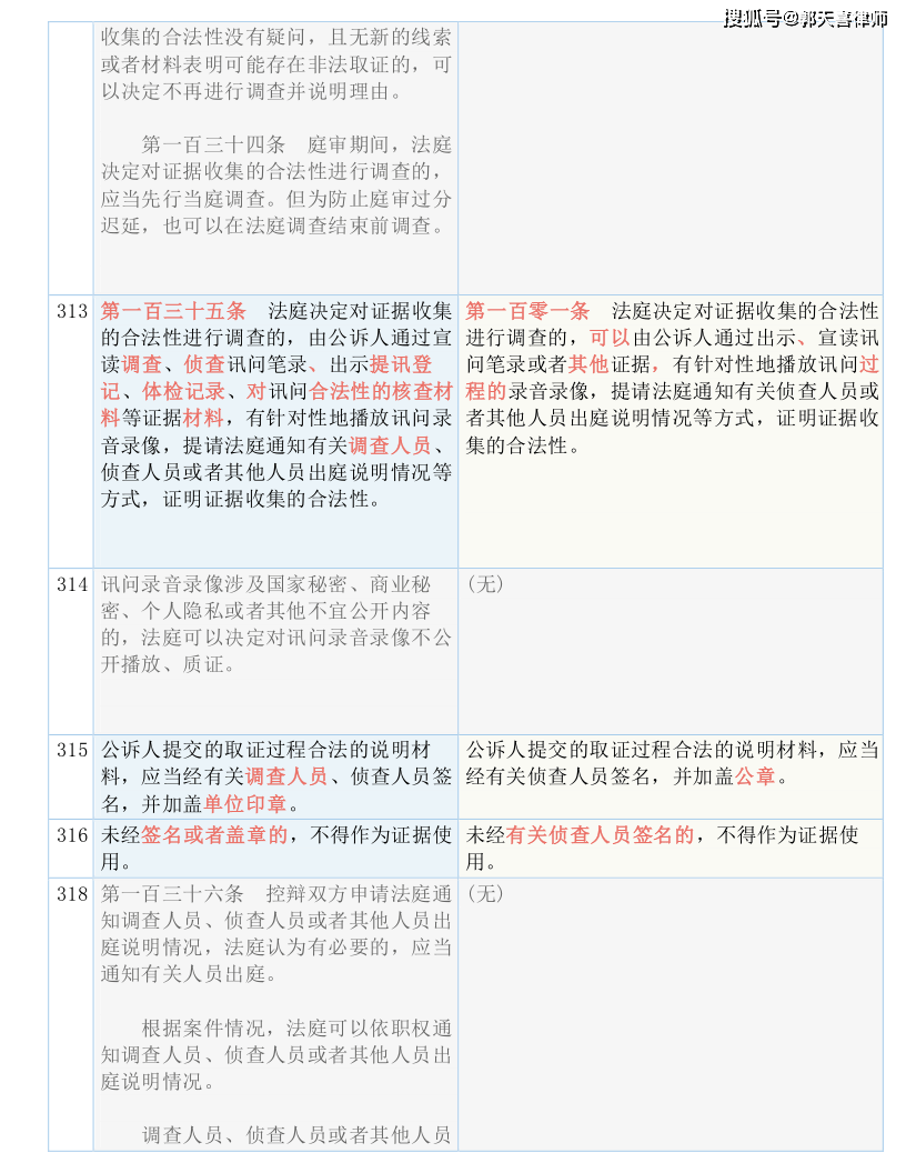 香港二四六开奖免费结果,断定解答解释落实_试验款14.142