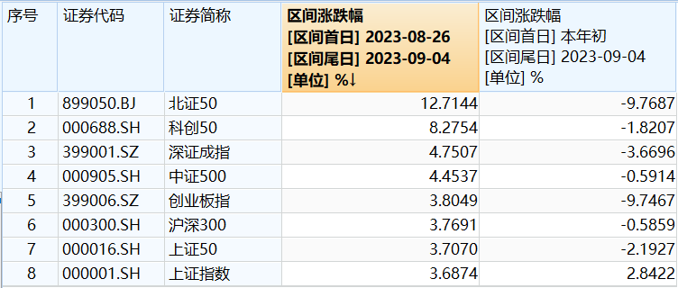 2024新澳免费资料内部玄机,市场趋势实施方案_Galaxy10.253