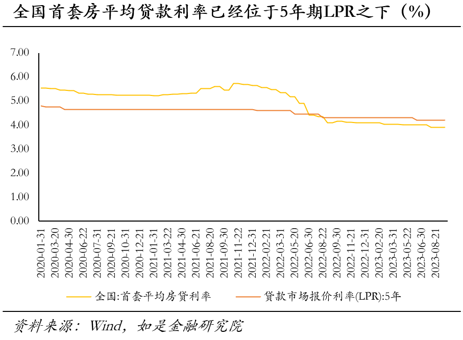 多家银行存量房贷利率调整，影响及观点分析