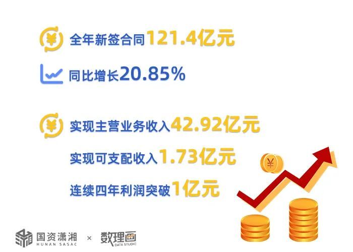 北京水木医学生物发展基金会 第660页