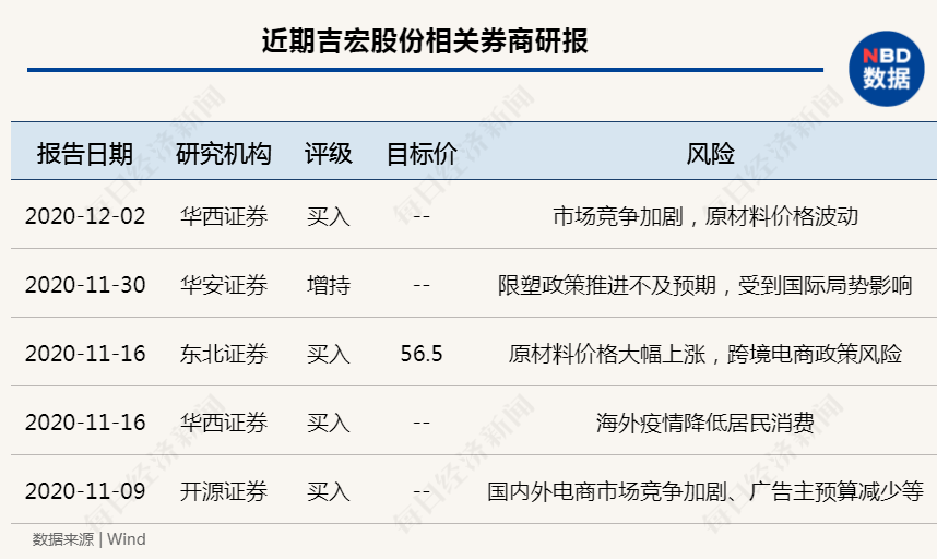 北京水木医学生物发展基金会 第659页