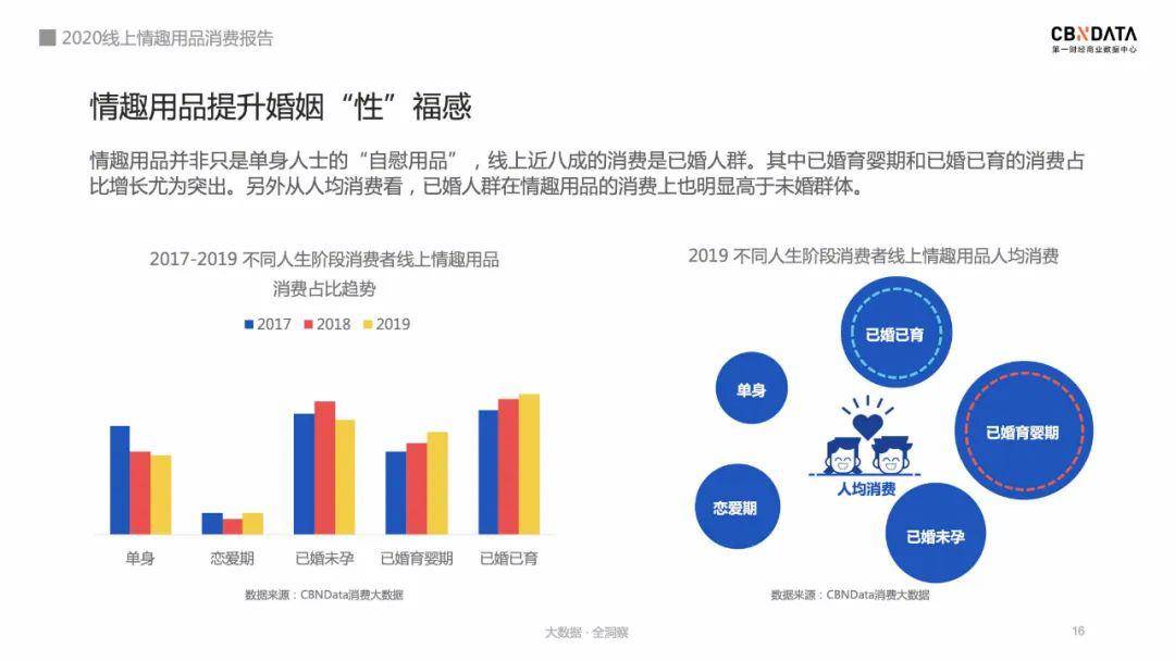 清华大学生医药校友会 第640页