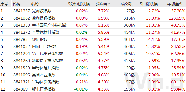 2024新奥历史开奖记录表一,敏捷验证解答说明_初始版93.3