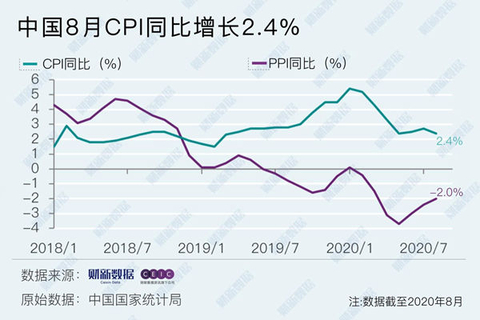 美国9月CPI微涨，探索自然美景的绝佳时机