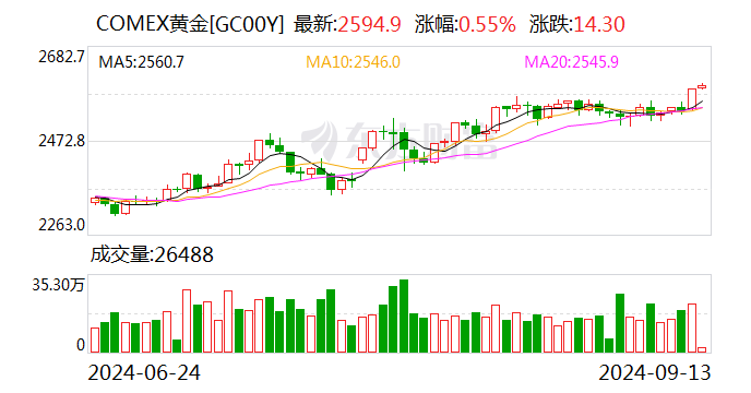 金饰价格突破800元大关，市场走势、影响因素与消费洞察分析