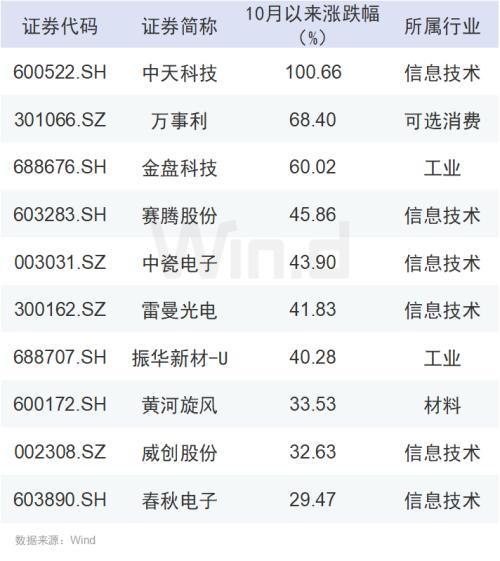 股票回购增持再贷款首期额度达3000亿，市场的新机遇与挑战分析