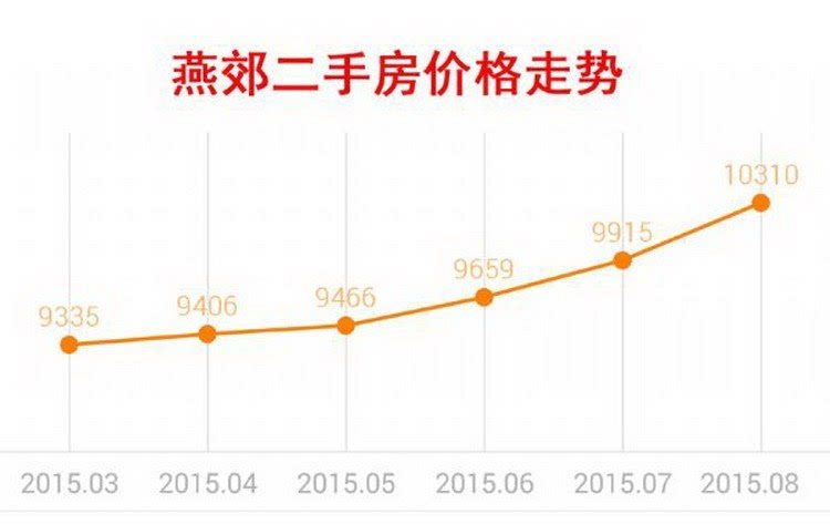 燕郊房价最新动态，全面指南与步骤解析