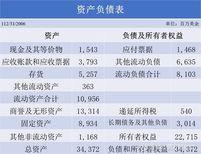 最新资产负债表的深度解读与观点阐述