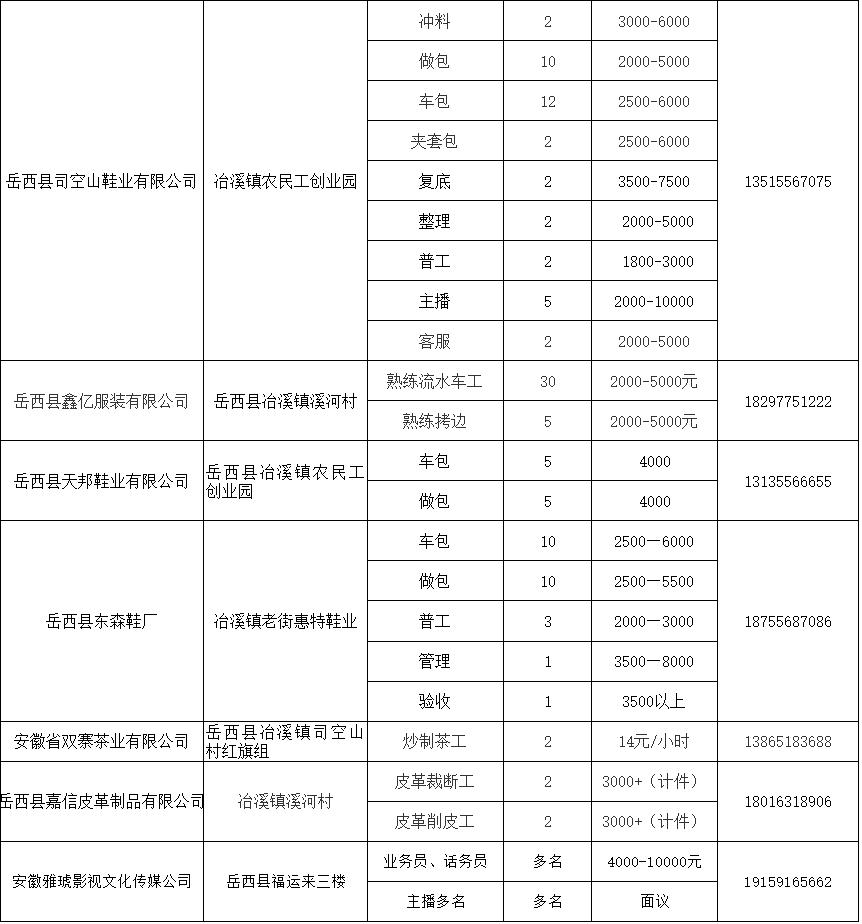 岳西最新招聘，变化带来自信，学习铸就未来之路