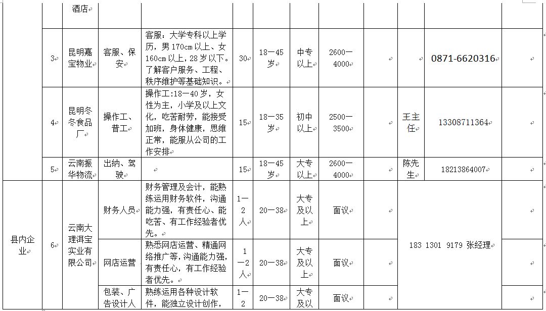 微山招聘网最新招聘信息，开启职业新征程的大门