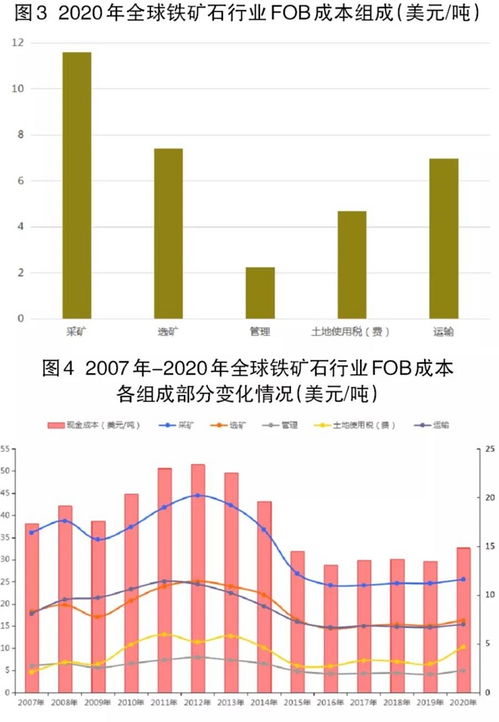 铁矿石期货最新动态，市场走势分析与观点阐述