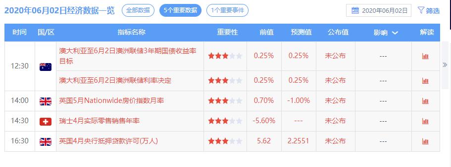 纸白银最新价格获取指南