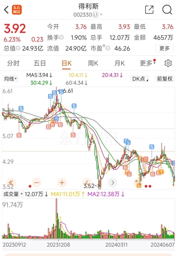 得利斯最新动态及观点论述揭秘