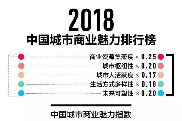 科技重塑城市，最新城市分级名单与未来分级生活体验