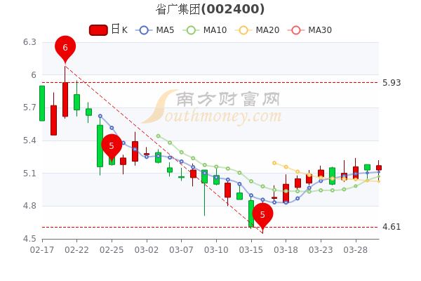 省广集团最新动态，全面指南与步骤详解