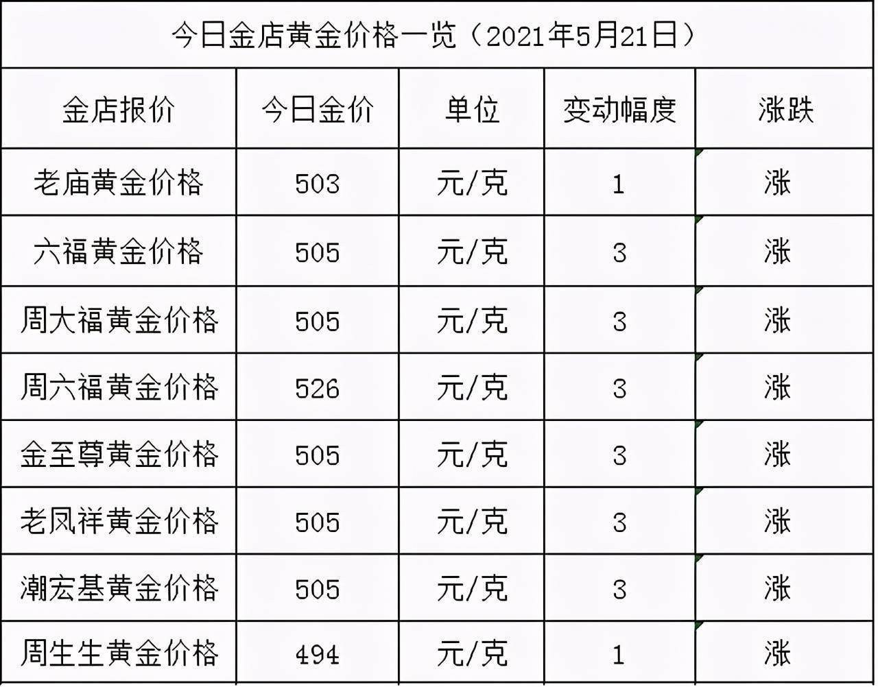 金饰价格持续上涨之际，金店遭遇闭店潮的挑战