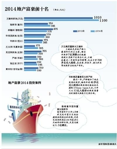 中国拟征收海外富人税，媒体解读与涉政考量