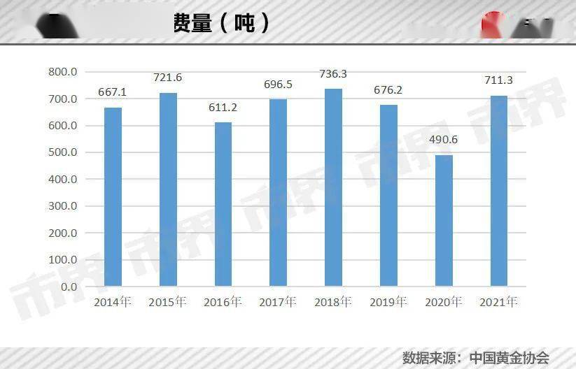 金饰价格突破800元大关，市场走势、影响因素与消费洞察分析