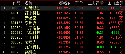 游戏与传媒股初盘震荡，无线传媒跌超9%，市场波动引发观点碰撞日