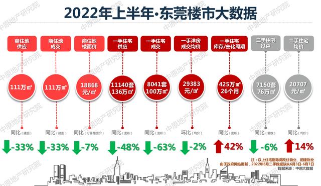 东莞楼市最新动态更新，最新消息汇总