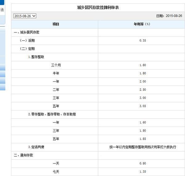 最新银行利率解析，观点论述与概述