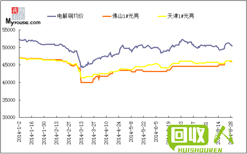 铜铝价格最新行情与探索自然美景之旅的双重体验