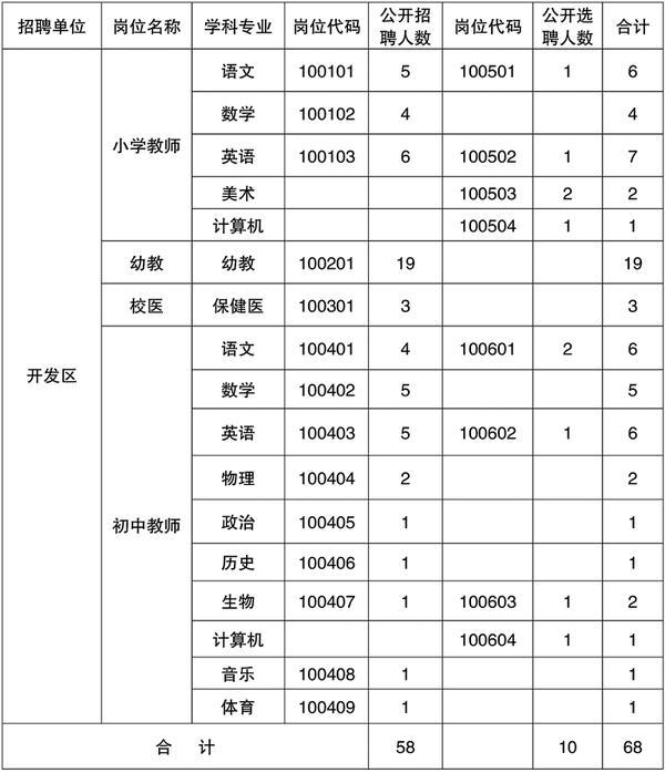 周口最新招聘信息全面概览