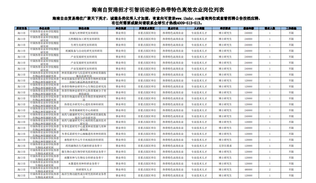 海南招聘网最新招聘，探索自然美景之旅，寻找内心平和宁静的职业伙伴