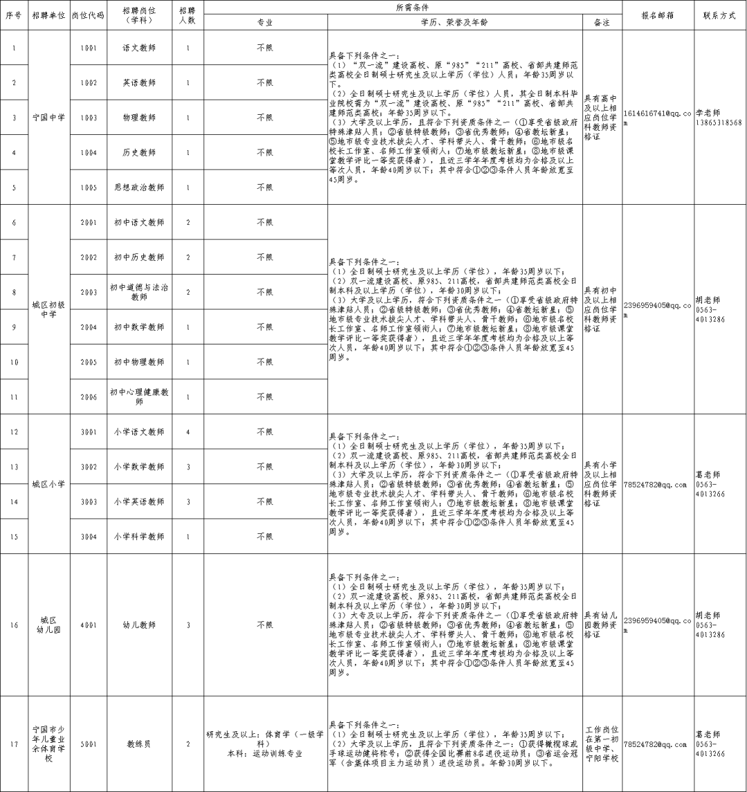 宁国最新招聘，小巷深处的职业机遇