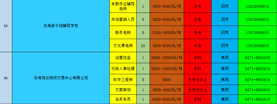 乌海最新招聘信息概览，影响与观点阐述