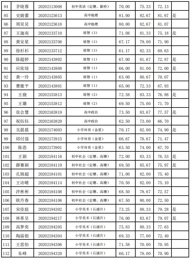 象山最新招聘信息汇总