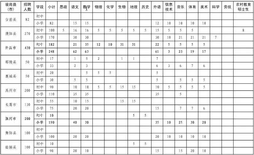 鹤壁最新招聘信息汇总