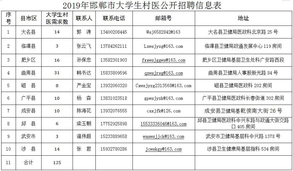 涉县最新招聘信息全面概览