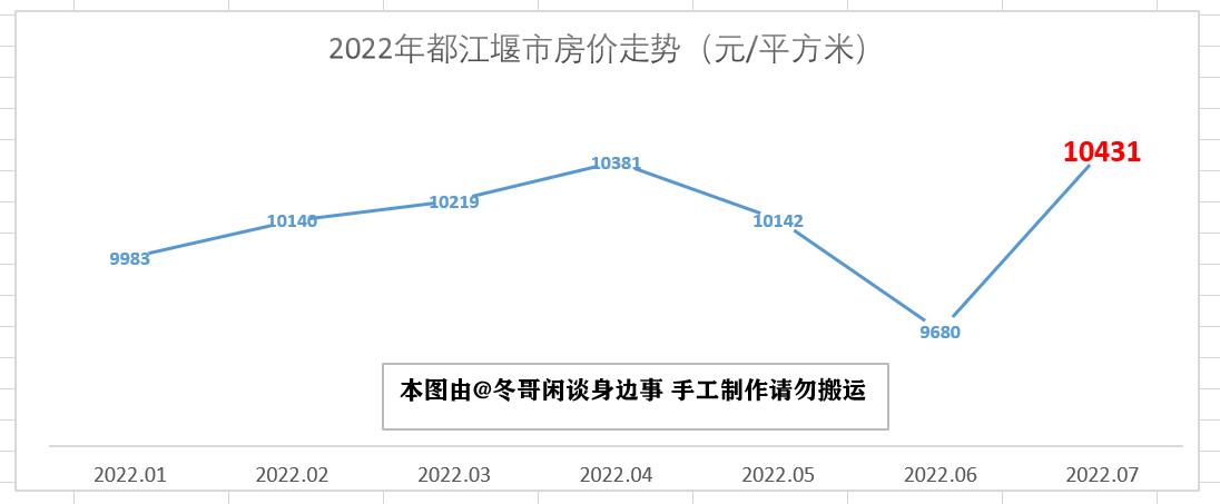 大邑最新房价探讨与分析